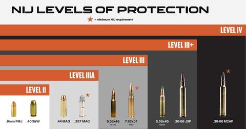 NIJ_Levels_of_Protection_-_Blog_480x480.jpg