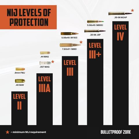 NIJ_Levels_of_Protection_-_Socmed_Square_480x480.jpg